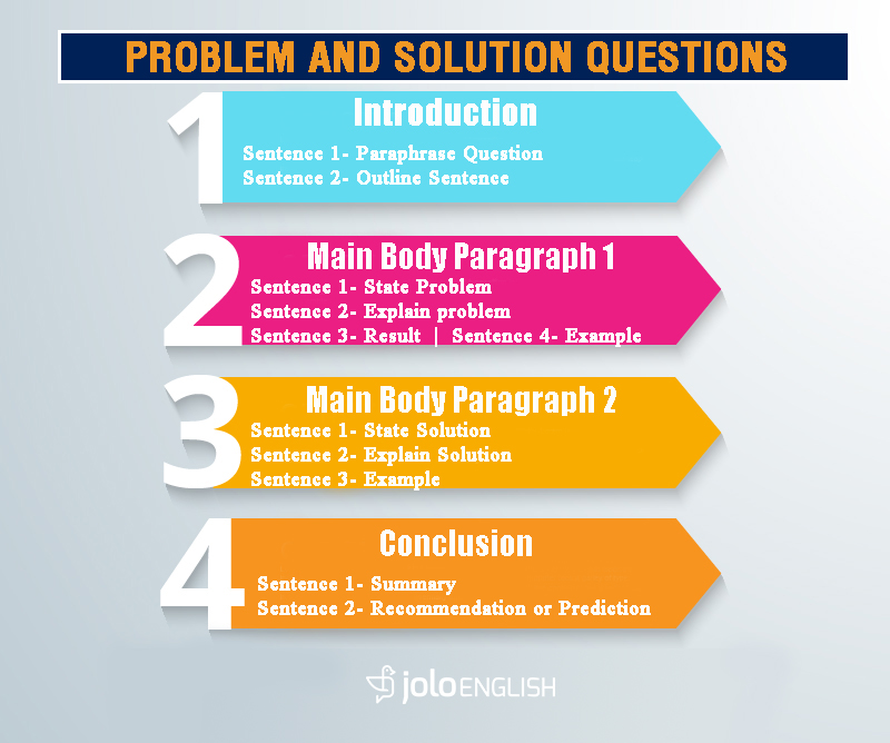 problem-and-solution-questions-ielts-writing-task-2