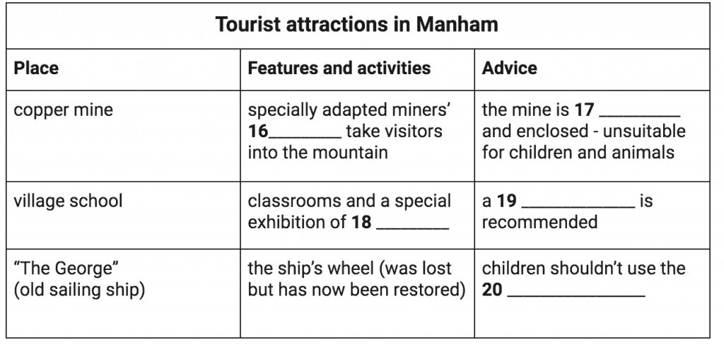 Manham-port-ielts-listening-table-completion