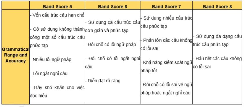 grammatical-range-accuracy