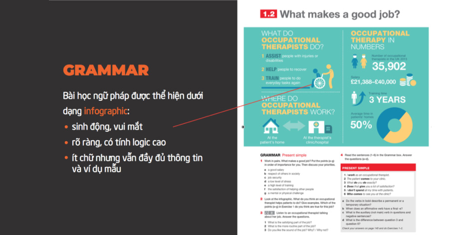 lop tieng anh giao tiep tot nhat tai ha noi