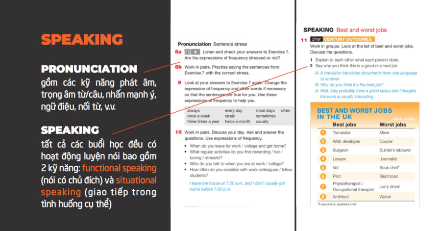 tieng anh giao tiep cho nguoi di lam