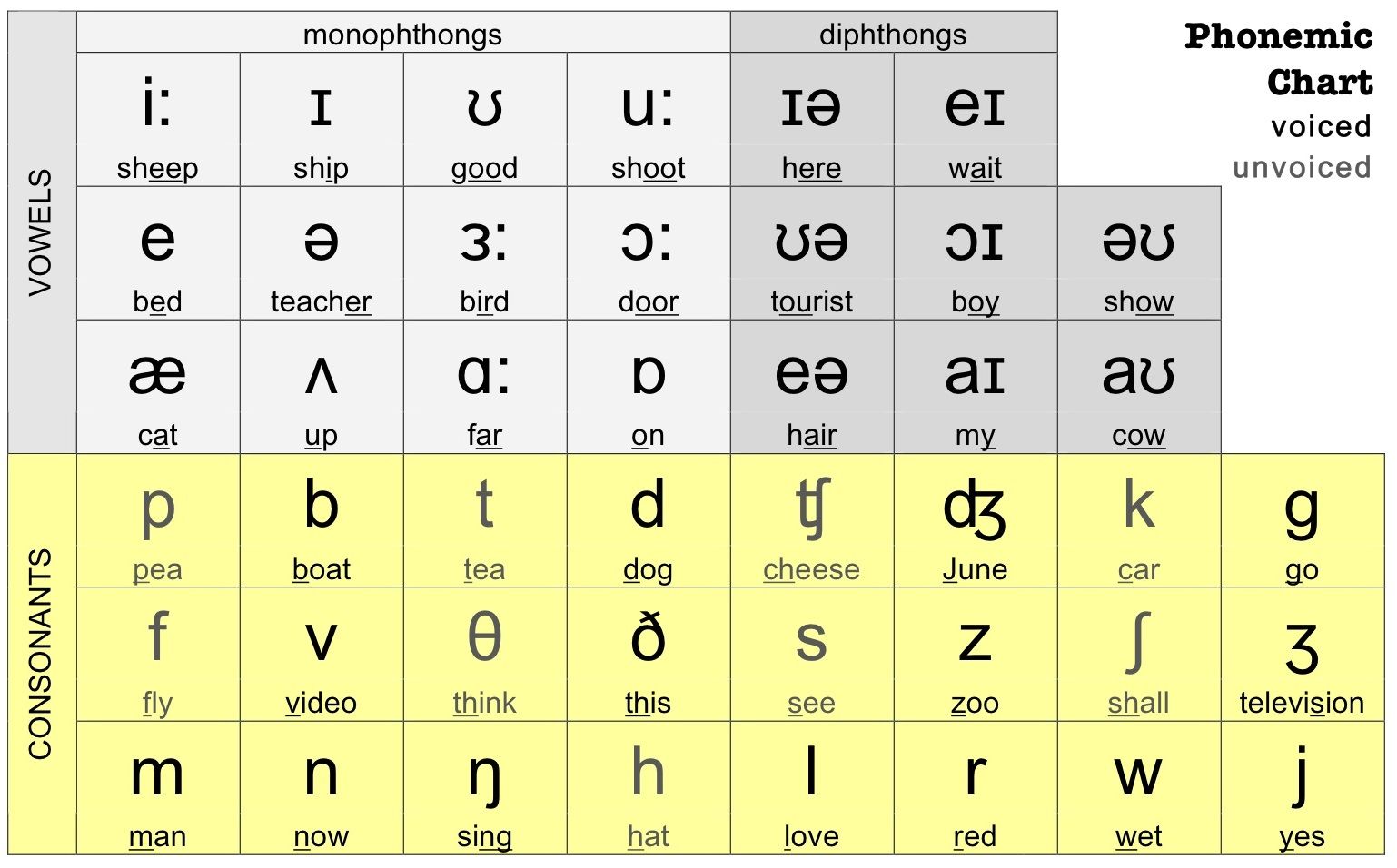 8-quy-t-c-ph-t-m-ti-ng-anh-v-i-ph-m-v-nguy-n-m