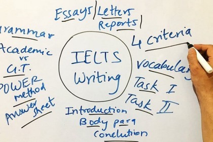 cong pha de thi ielts writing voi kho bai mau ieltsmaterials.ir cong-pha-de-thi-ielts-writing-voi-kho-bai-mau-ieltsmaterials.ir