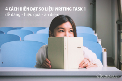 cach-viet-so-lieu-ielts-writing cach-viet-so-lieu-ielts-writing