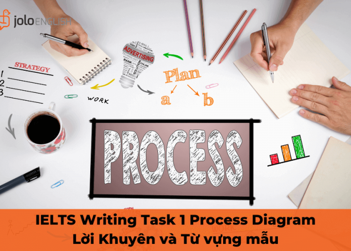 IELTS Writing Task 1 Process Diagram Lời Khuyên và Từ vựng mẫu
