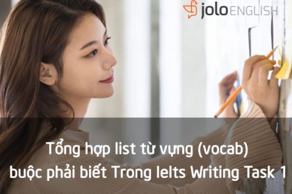 tong-hop-chi-tiet-tu-vung-writing-task-1