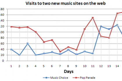 BASIC TIPS FOR IELTS WRITING (TASK 1) 