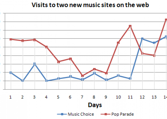 BASIC TIPS FOR IELTS WRITING (TASK 1) 