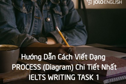 Hướng Dẫn Viết Dạng Process IELTS Writing Task 1 Huong-dan-viet-process-writing-task-1-ielts