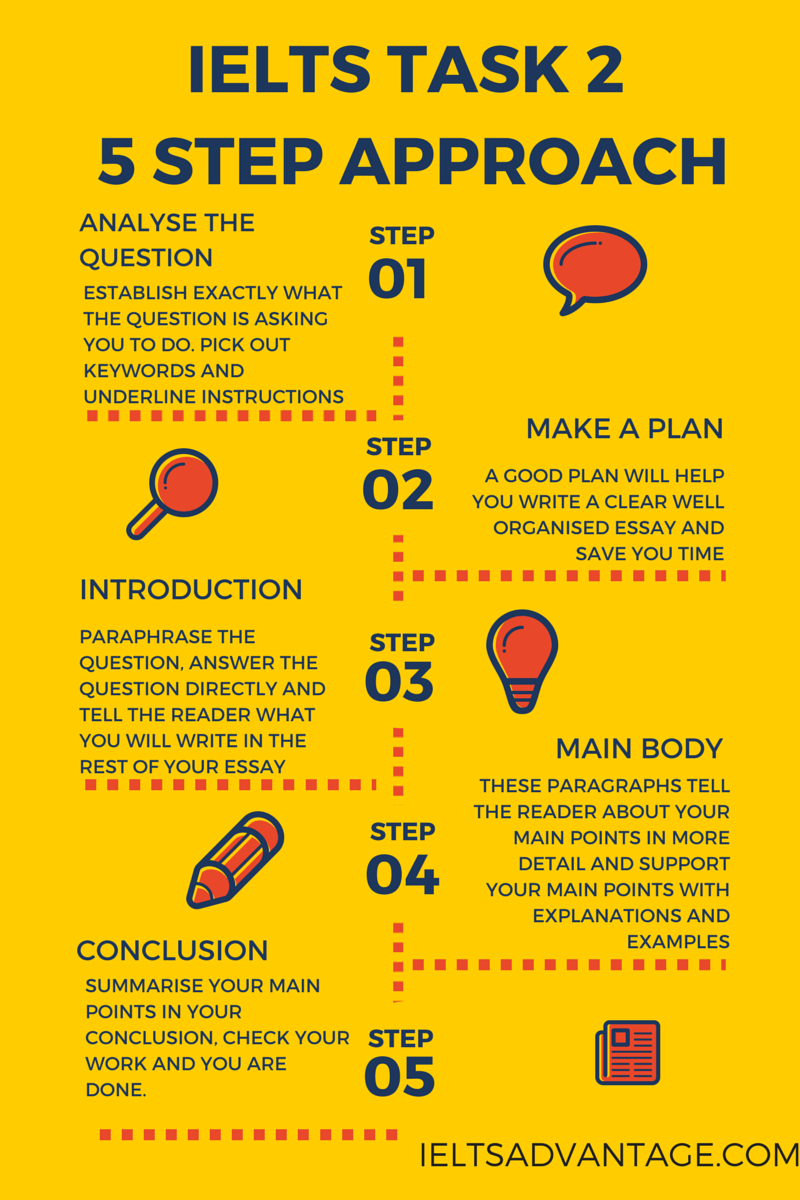 ielts test essay tips