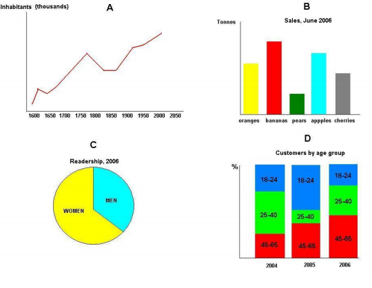 Types Of Charts In Ielts Writing Task 1 - Free Printable Template