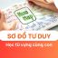 Cùng Con Học Từ Vựng Thông Qua Sơ Đồ Tư Duy (Mind Map)